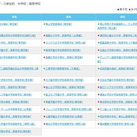 個別ブース参加校　中学校・高等学校