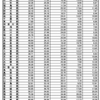 インフルエンザ定点あたり報告数推移