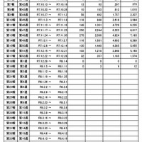インフルエンザ様疾患発生報告における施設数の推移