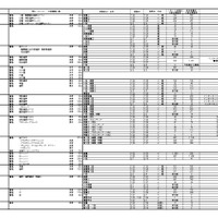 2026年度埼玉県私立高等学校入試応募状況（中間）