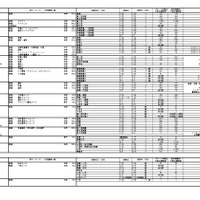 2026年度埼玉県私立高等学校入試応募状況（中間）