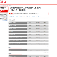 代々木ゼミナール 2026年度大学入学共通テスト速報