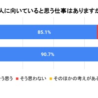 女の人に向いていると思う仕事はあるか