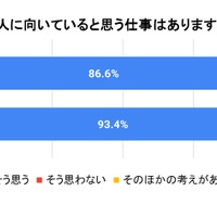 男の人に向いていると思う仕事はあるか