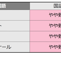 【共通テスト2026】（1日目1/17）国語の難易度＜4予備校・速報＞