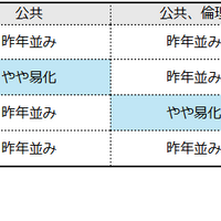 【共通テスト2026】公民の難易度4予備校比較