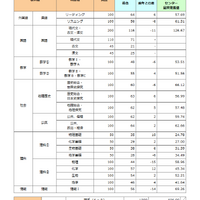 2026年共通テスト予想平均点（1月18日午後11時時点）