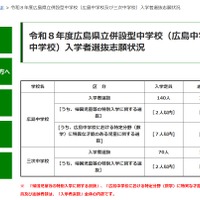 令和8年度広島県立併設型中学校（広島中学校・三次中学校）入学者選抜志願状況
