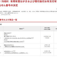 2026（令和8）年用年賀はがきおよび寄付金付お年玉付年賀郵便切手当せん番号の決定