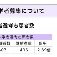 令和8年度　京都市立中学校入学者選考の志願者数・受検者数・倍率