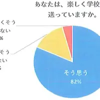 楽しく学校生活を送っているか