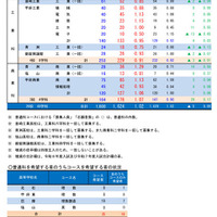 令和8年度山梨県公立高等学校入学者選抜前期募集志願者数