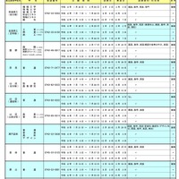 奈良県公立高、2026年度転学・編入学…全日制31校が募集 画像