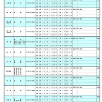 令和8年度 奈良県公立高等学校転学試験の実施一覧