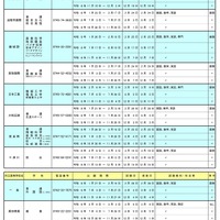 令和8年度 奈良県公立高等学校転学試験の実施一覧