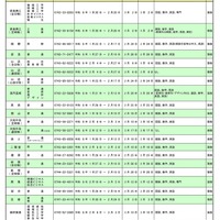令和8年度 奈良県公立高等学校編入学試験の実施一覧