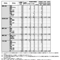 令和8年度公立高等学校入学者選抜　特別選抜志願状況