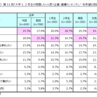 将来望む就業の形