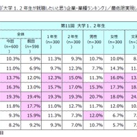 最低限実現したい生涯最高年収