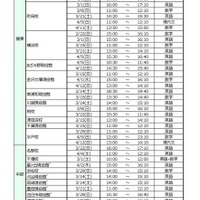 対面会場・日程一覧