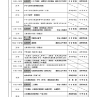 令和8年度 岩手県立高等学校入学者選抜 日程表