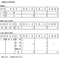 連携型入学者選抜