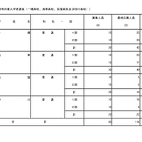在京外国人生徒等対象入学者選抜（一橋、浅草、荻窪、砂川）