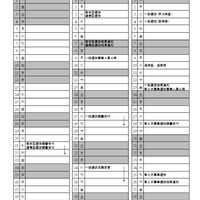 令和8年度徳島県公立高等学校入学者選抜関係日程