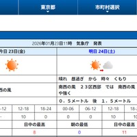 東京地方の天気予報（2026年1月23日午前11時 気象庁発表）