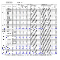 オホーツク学区