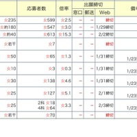 中学受験倍率速報【桜蔭】2026年1月24日午後6時