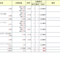 中学受験倍率速報【女子学院】2026年1月24日午後6時