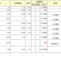 中学受験倍率速報【雙葉】2026年1月24日午後6時
