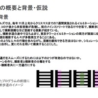 六本木ヒルズの混雑を再現する人流シミュレーションプログラムを研究