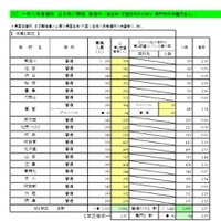 【高校受験2026】大阪府進路希望調査・倍率（1/16時点）茨木（文理）2.12倍