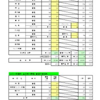 一般入学者選抜 全日制の課程