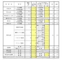 一般入学者選抜 全日制の課程