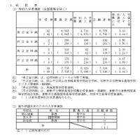 令和8年度岡山県公立高等学校特別入学者選抜等志願者数、　総括表
