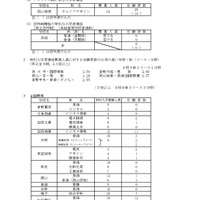 令和8年度岡山県公立高等学校特別入学者選抜等志願者数、総括表