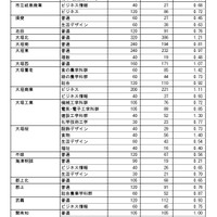 県内公立高等学校への進学希望調査結果（2026年1月実施）