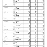 県内公立高等学校への進学希望調査結果（2026年1月実施）