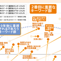 首都圏77塾（201人）を分析【中学受験】脱・偏差値の『志望校選び』最新キーワードマップ