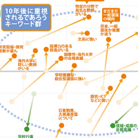 首都圏77塾（201人）を分析【中学受験】脱・偏差値の『志望校選び』最新キーワードマップ