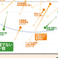 首都圏77塾（201人）を分析【中学受験】脱・偏差値の『志望校選び』最新キーワードマップ