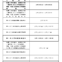 令和8年度大分県立高等学校入学者選抜のおもな日程
