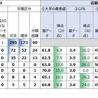 応募～採用の各局面での人数（属性別）と平均点（2026年に1月に公表された第3期分）