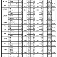 令和8年度宮崎県立高等学校入学者選抜（全日制）自己推薦方式