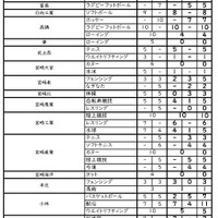 令和8年度宮崎県立高等学校入学者選抜（全日制）スポーツ推薦方式