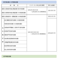 2026年度国家公務員採用試験、試験名・申込受付期間