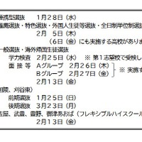 令和8年度愛知県公立高等学校入学者選抜のおもな日程